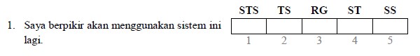 Cara Menggunakan System Usability Scale (SUS) Pada Evaluasi Usability