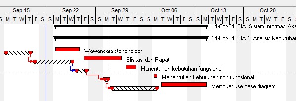 Tampilan baseline